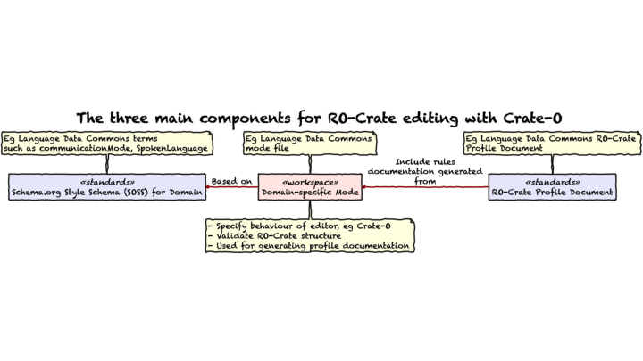 Slide: 5 :: ::
