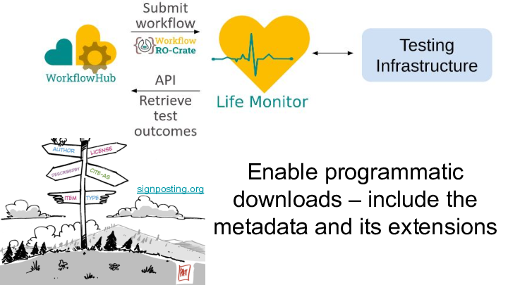 Slide: 9 Enable programmatic downloads – include the metadata and its extensions :: signposting.org ::