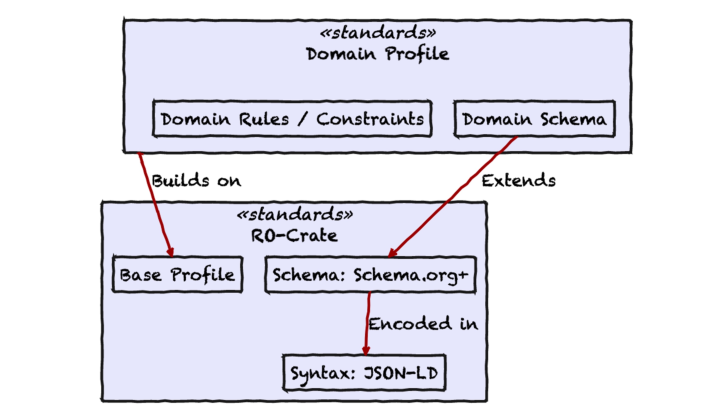 Slide: 12