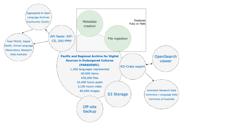 Slide: 21
