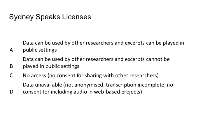 Sydney Speaks licenses Sydney Speaks licenses