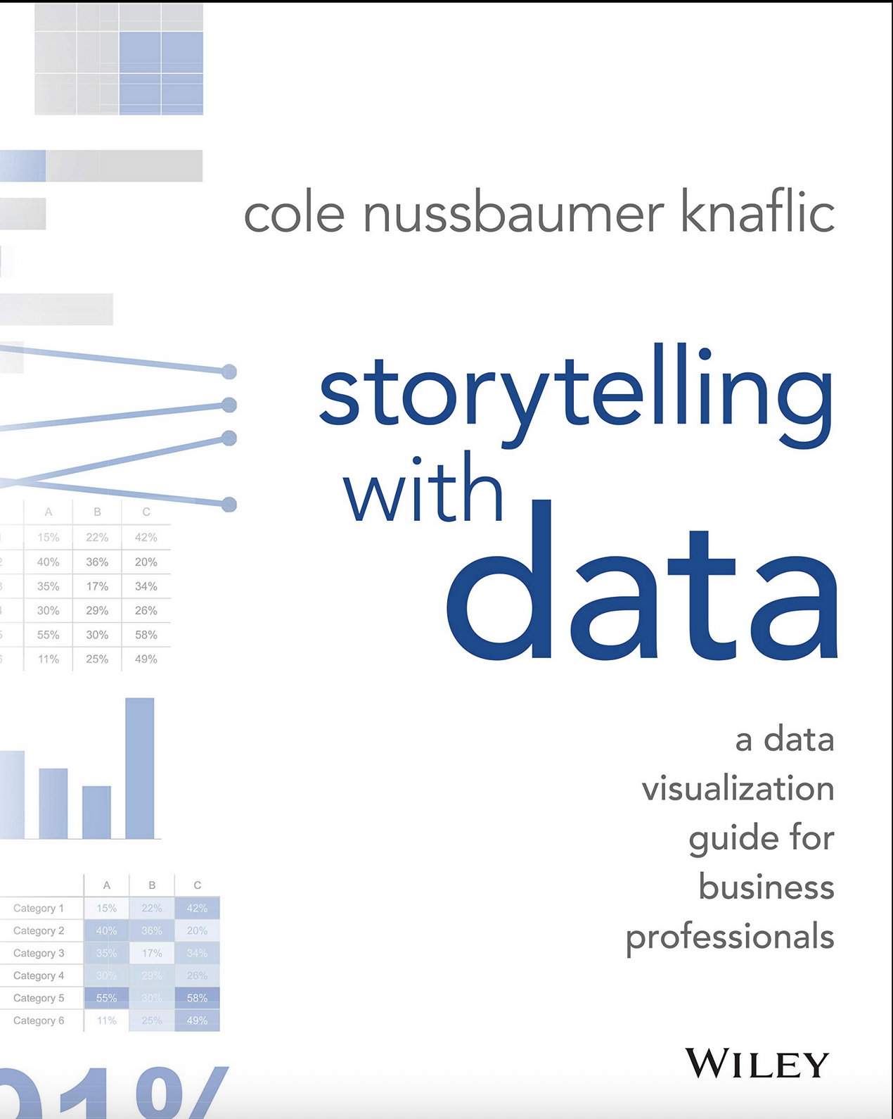 Storytelling with Data by Cole Nussbaumer Knaflic Storytelling with Data by Cole Nussbaumer Knaflic
