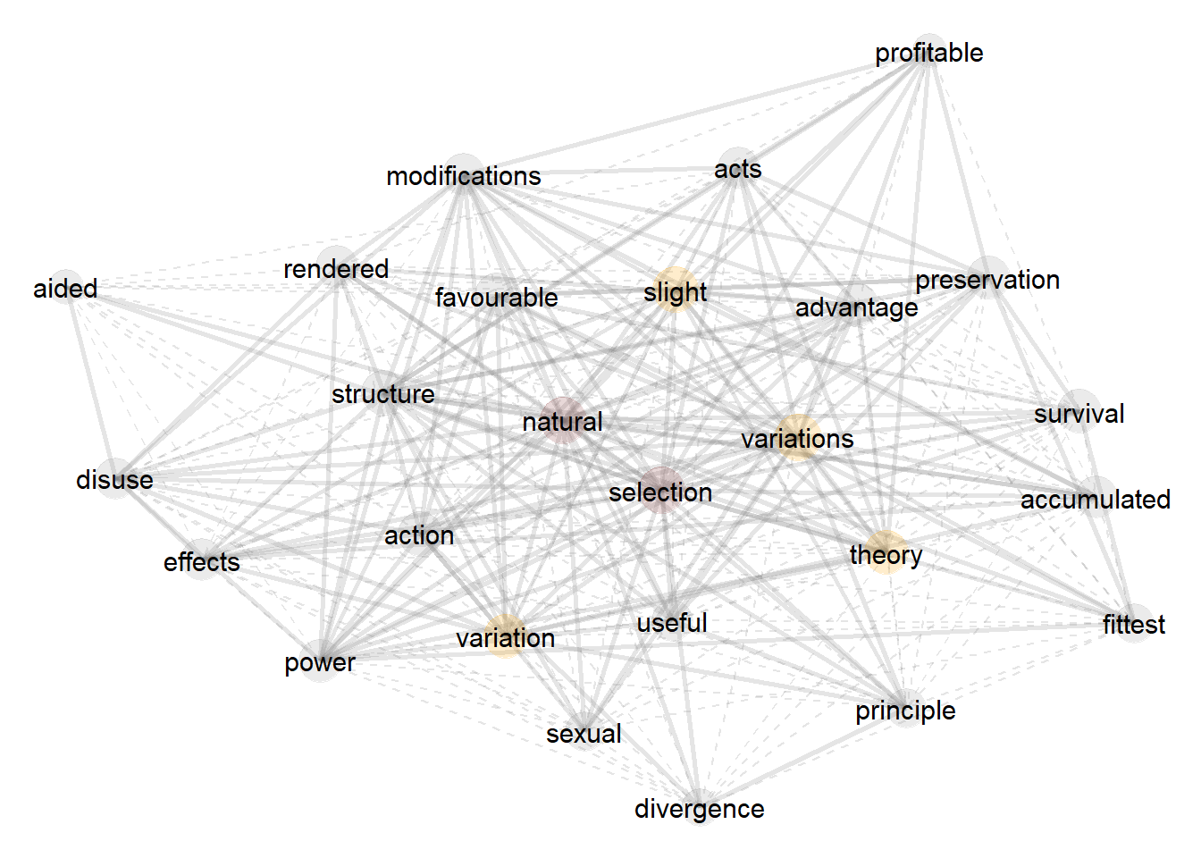 Example of collocation patterns Example of collocation patterns