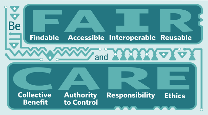 FAIR and CARE principles