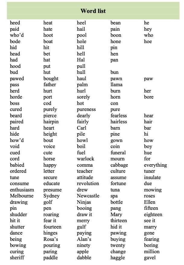 Suggested Word List Suggested word list for the Sydney Speaks project: Sydney Speaks 2010s
