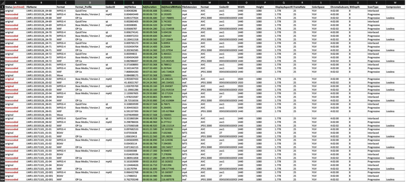 Metadata Spreadsheet for LRW1 Collection in PARADISEC Metadata Spreadsheet for LRW1 Collection in PARADISEC