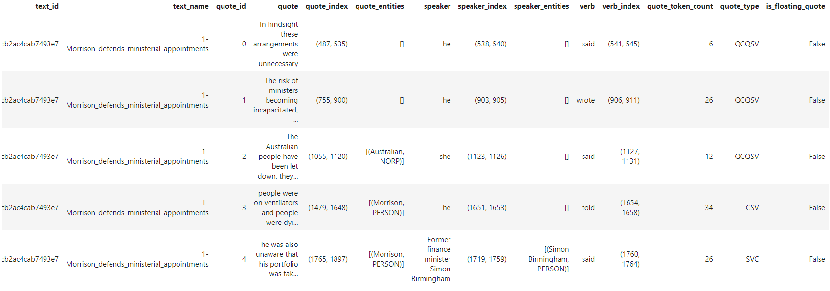 Preview of first few identified and extracted quotes