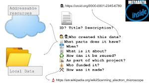 RO-Crate example RO-Crate example