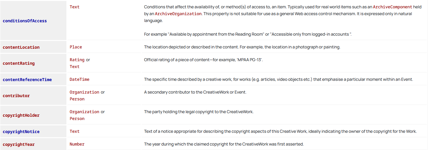 Schema.org metadata terms. Schema.org metadata terms, including Conditions of Access and Copyright Holder.