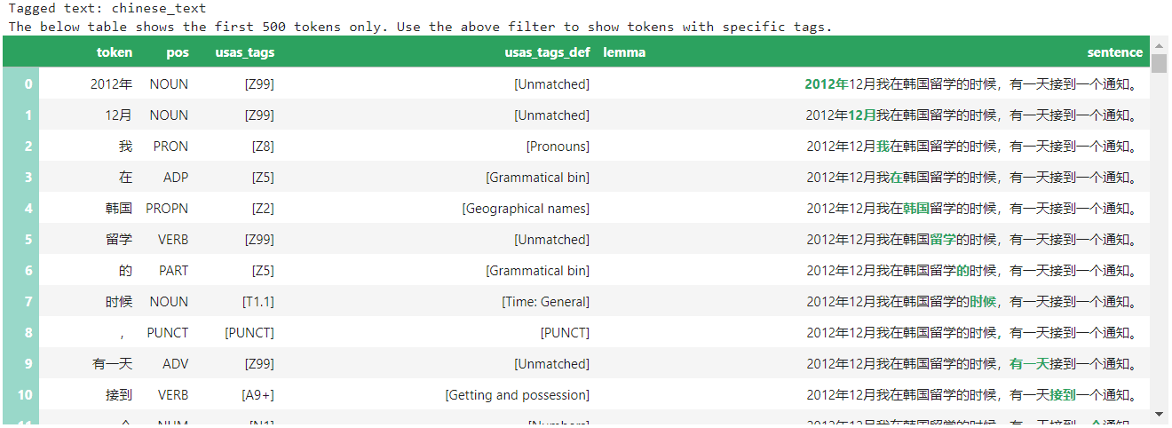 Table (from the multilingual Semantic Tagger) showing Chinese words with their corresponding tags