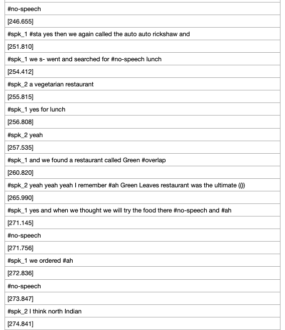 Audio Transcription Text File Audio Transcription Text File