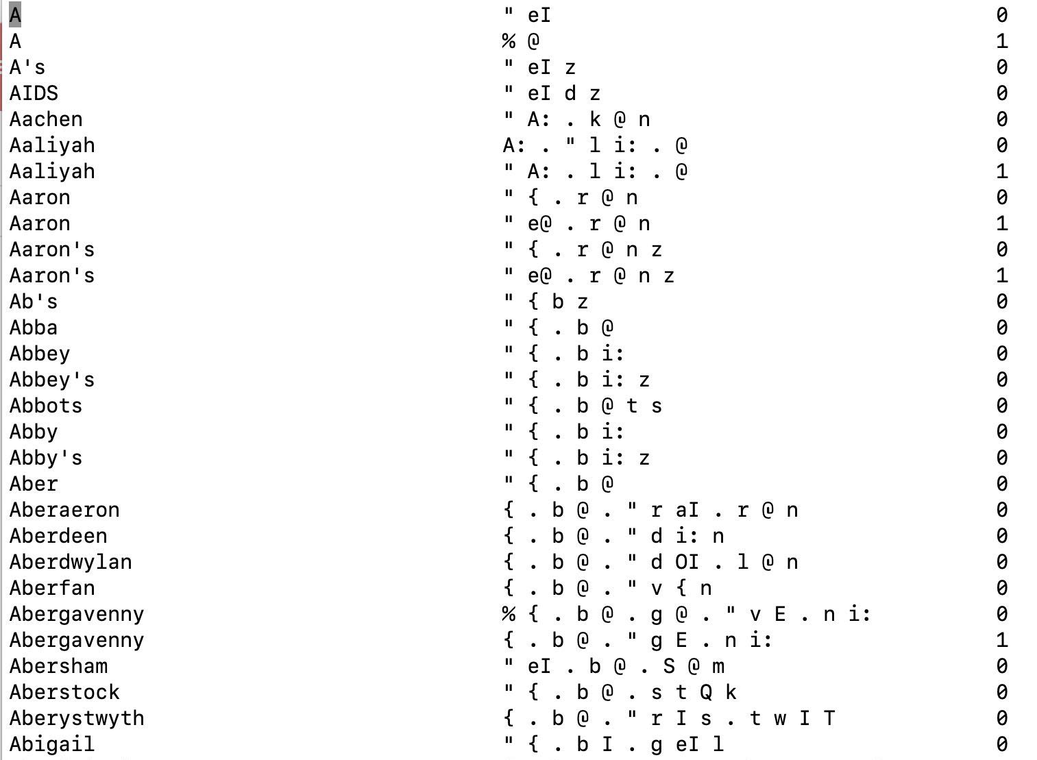 UK English Pronunciation Lexicon