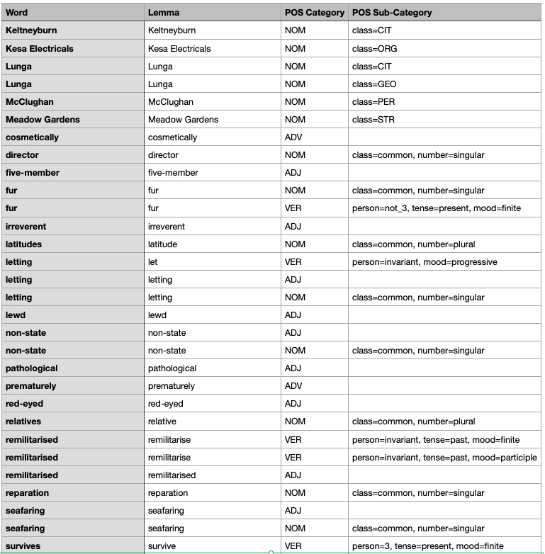UK English POS Lexicon UK English POS Lexicon