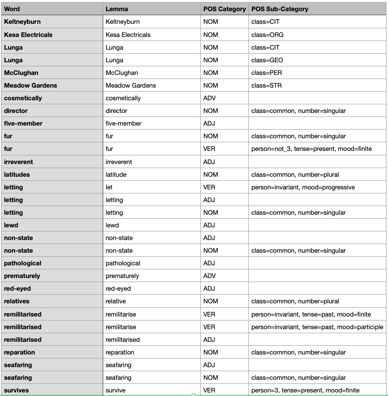 UK English POS Lexicon