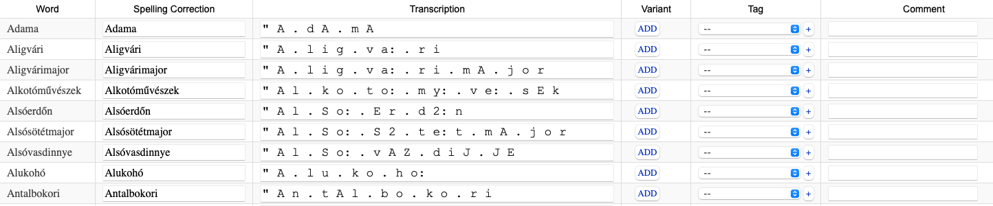 Hungarian Pronunciation Lexicon Hungarian Pronunciation Lexicon