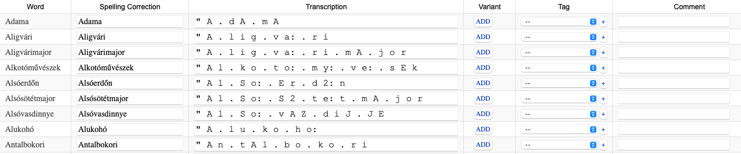 Hungarian Pronunciation Lexicon