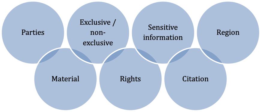 Key parts of a data license Key parts of a data license