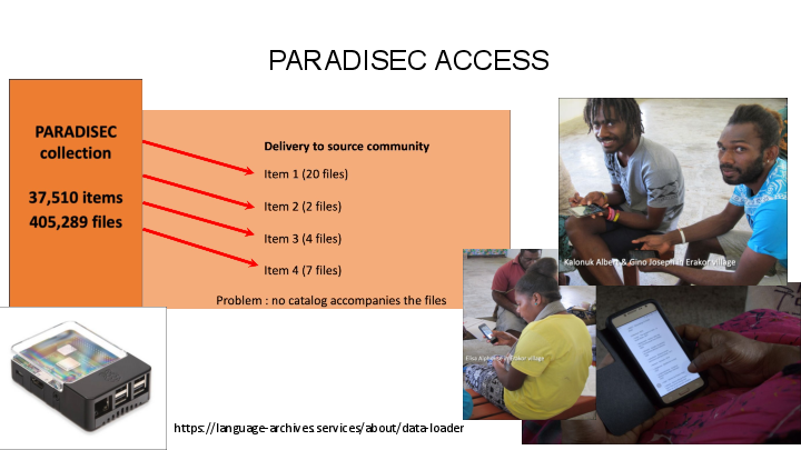 PARADISEC ACCESS  https://language-archives.services/about/data-loader 