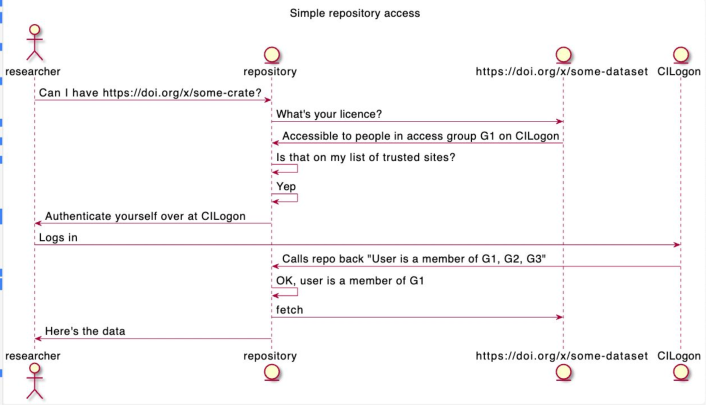 Slide29 /news/posts/rdc-tech-meeting/Slide29.png