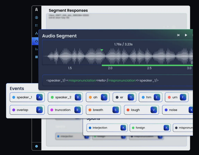 Data Management in Language Technology: A Case Study of Appen