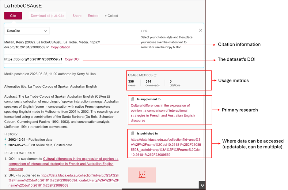 Persistent Identifiers (PIDs) and Digital Object Identifiers (DOIs)