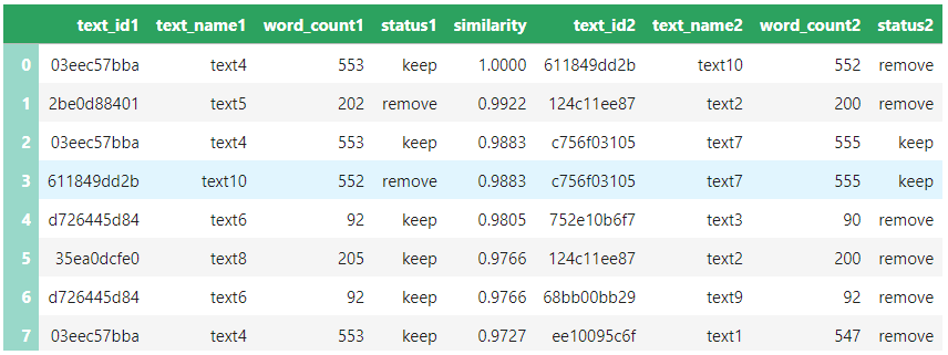 Introducing the Document Similarity Tool: A new tool for corpus building